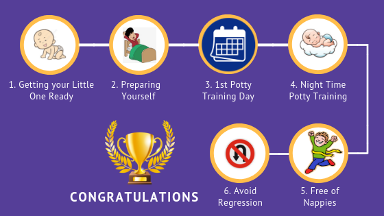 Potty Training Buidling Blocks